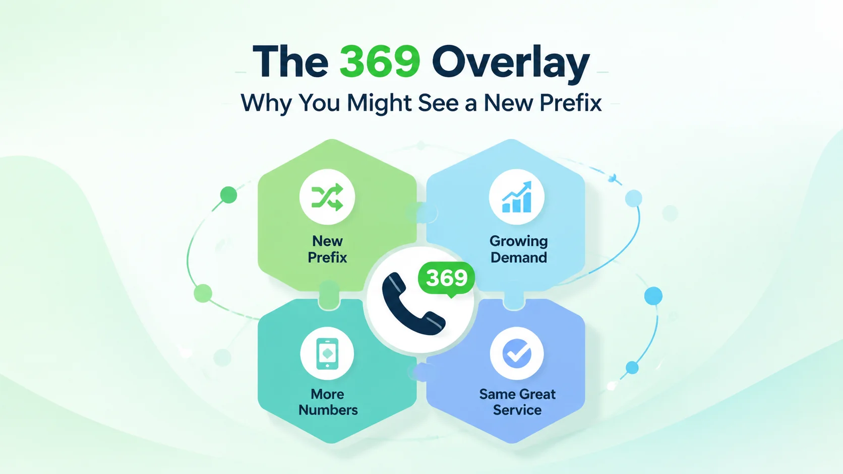 The 369 overlay explained — how the new area code shares the same territory as 707