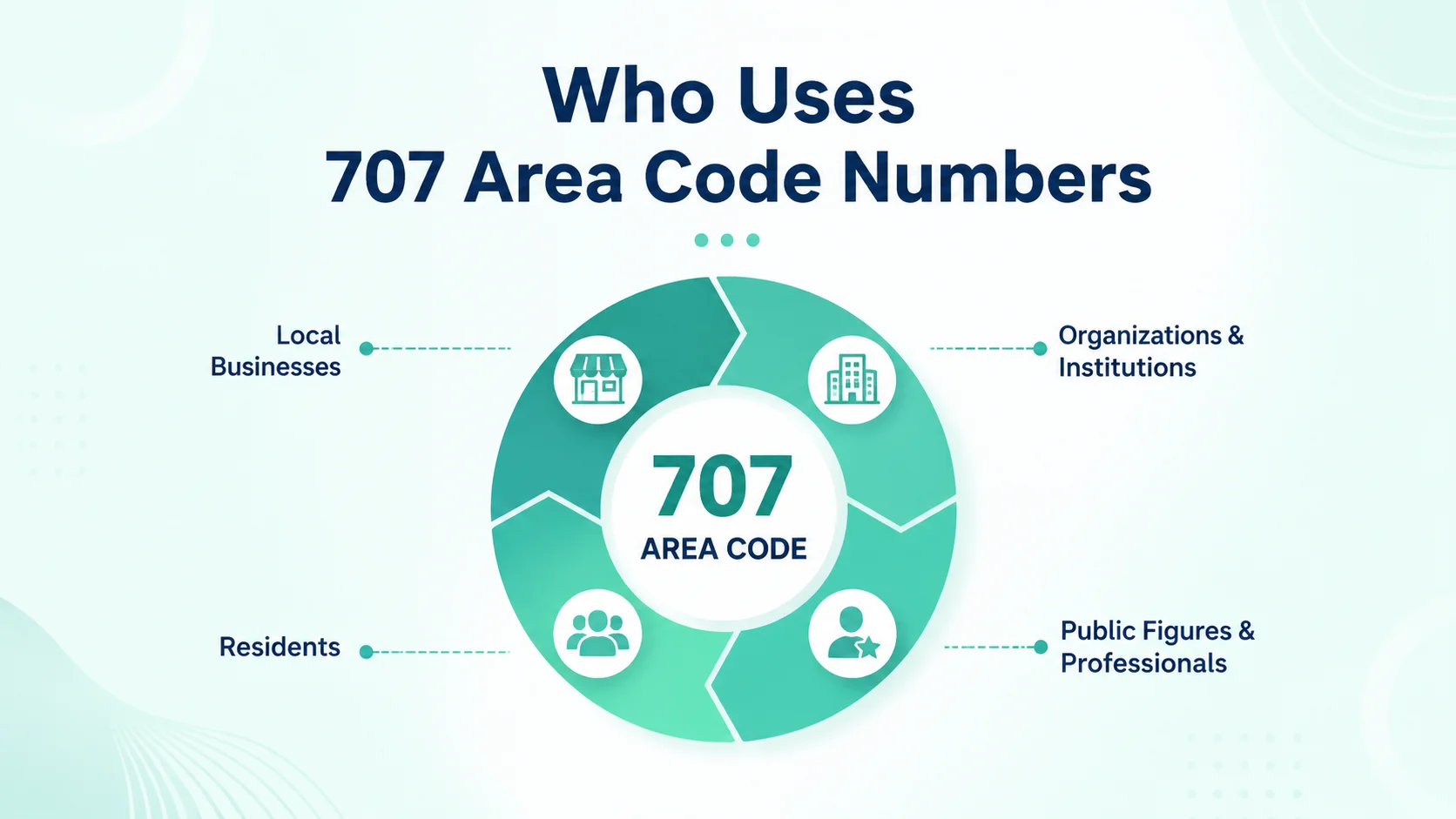 Who uses 707 area code numbers — wine country businesses, tourism operators, and North Coast residents