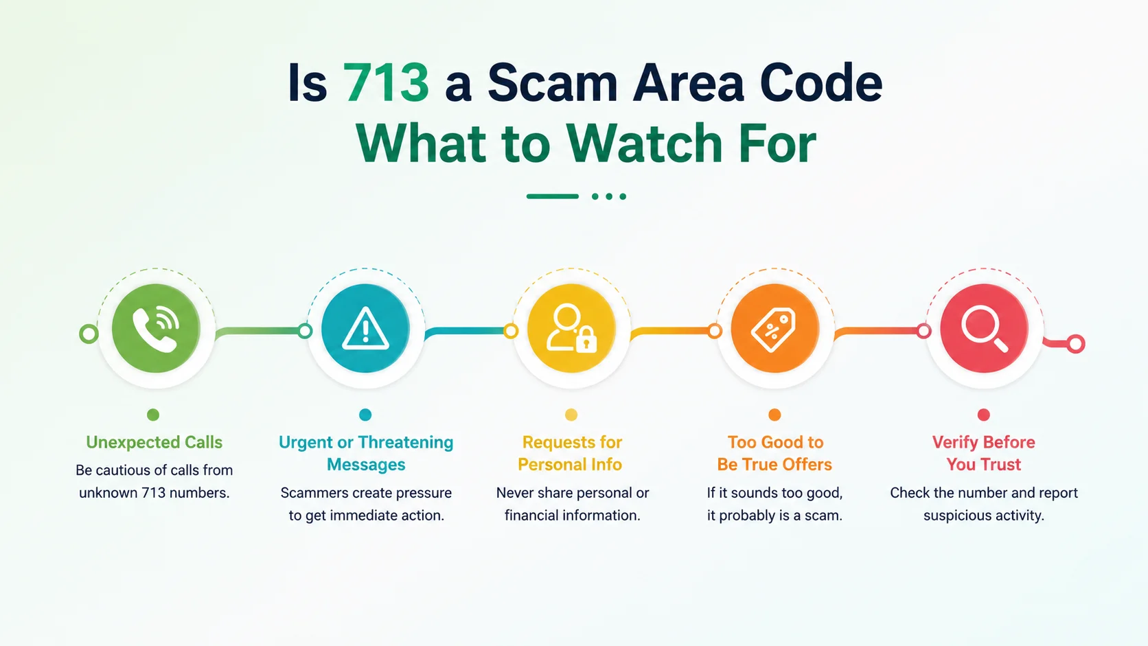 Is 713 a scam area code — common spoofing patterns and how to protect yourself
