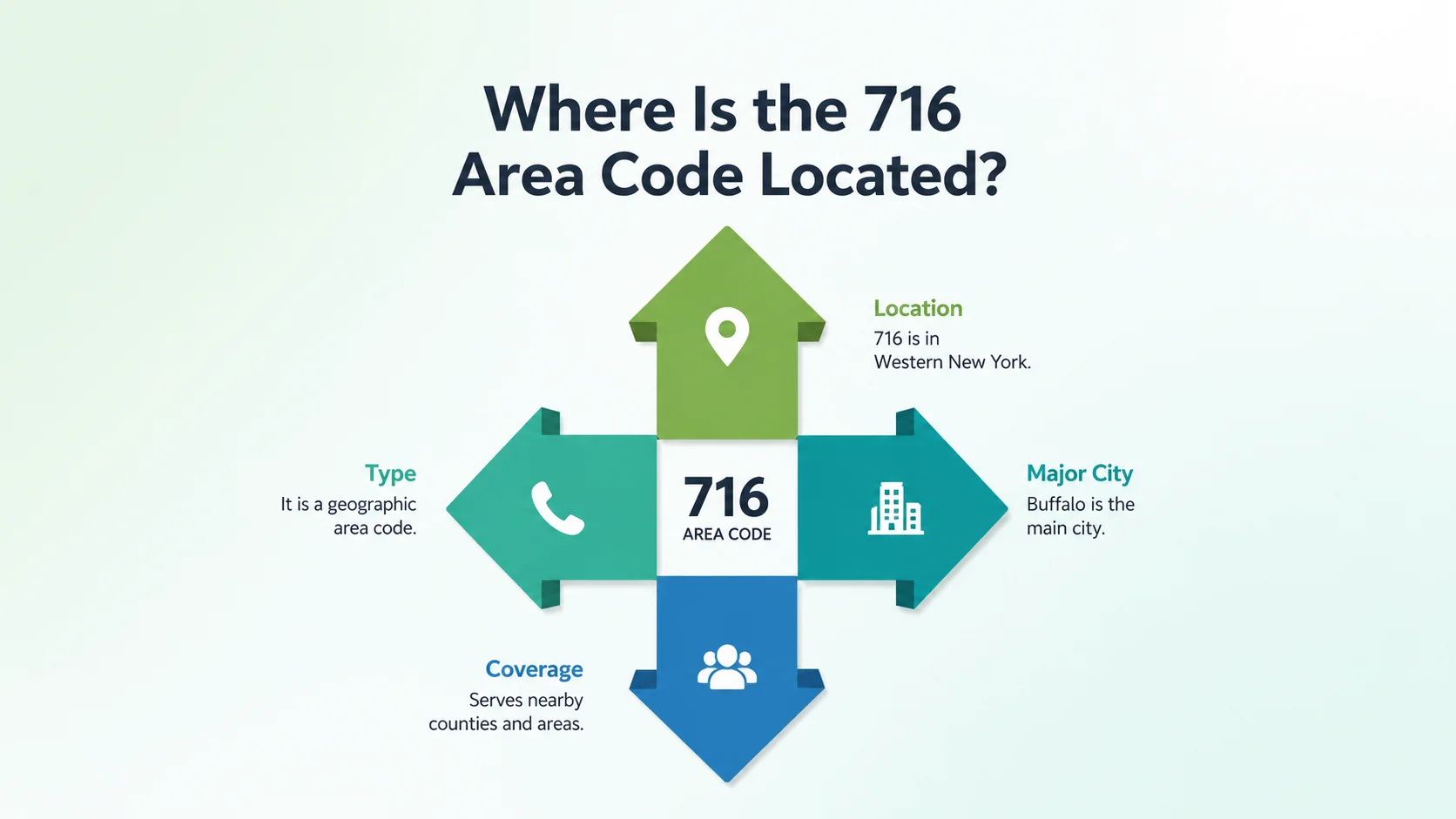 Where is the 716 area code located — map of western New York showing Buffalo, Niagara Falls, and surrounding counties