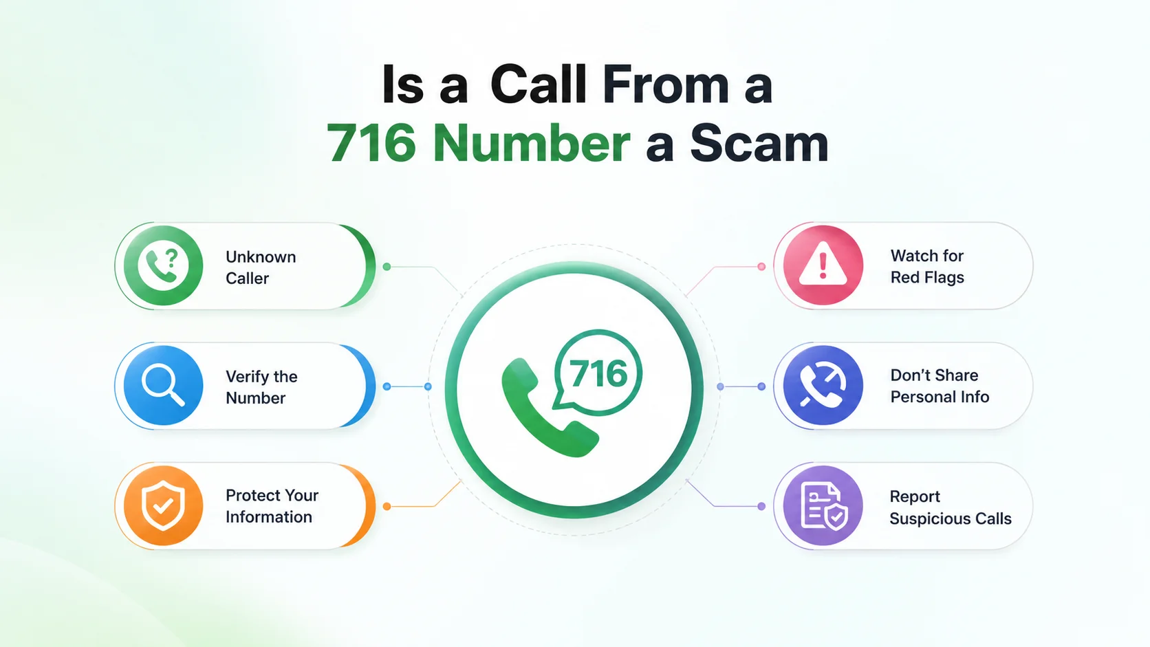 Is a call from a 716 number a scam — common spoofing patterns and how to protect yourself