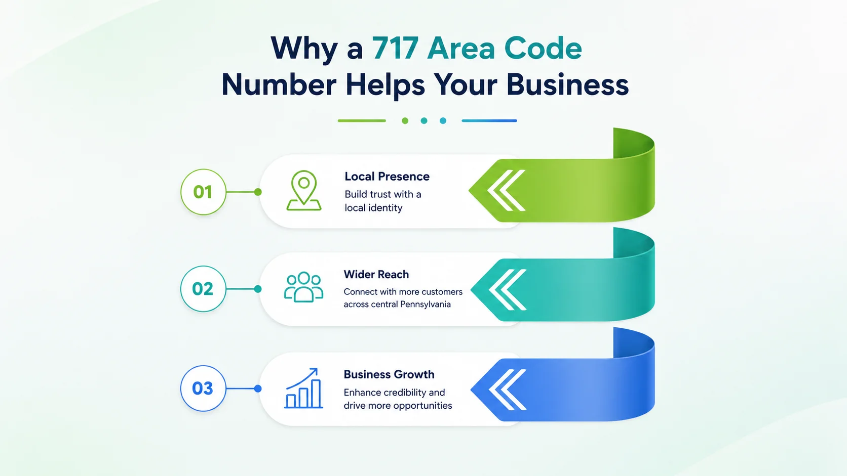 Why a 717 area code number helps your business — local credibility and higher answer rates in Pennsylvania