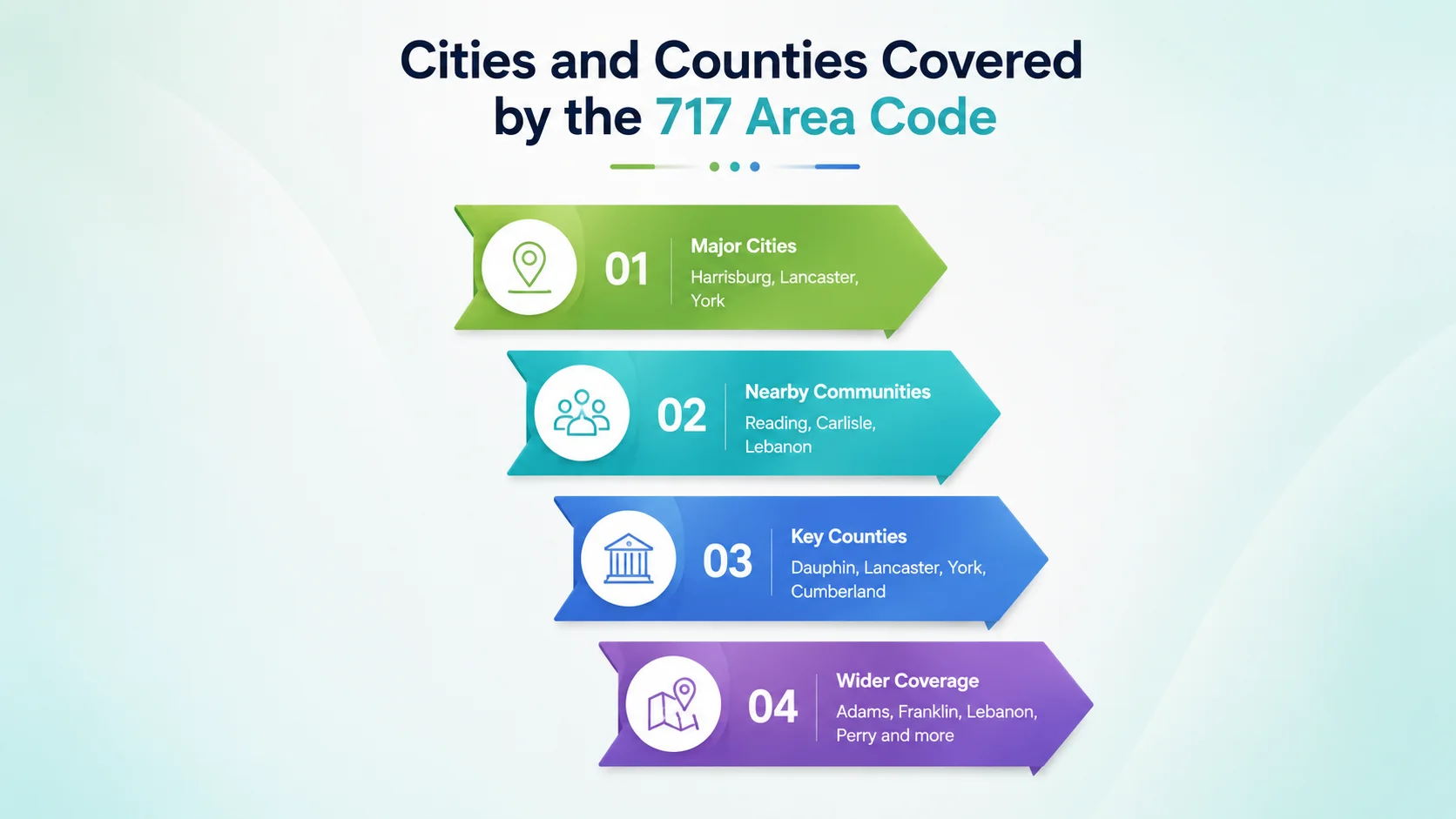 Cities and counties covered by the 717 area code — Harrisburg, Lancaster, York and south central Pennsylvania