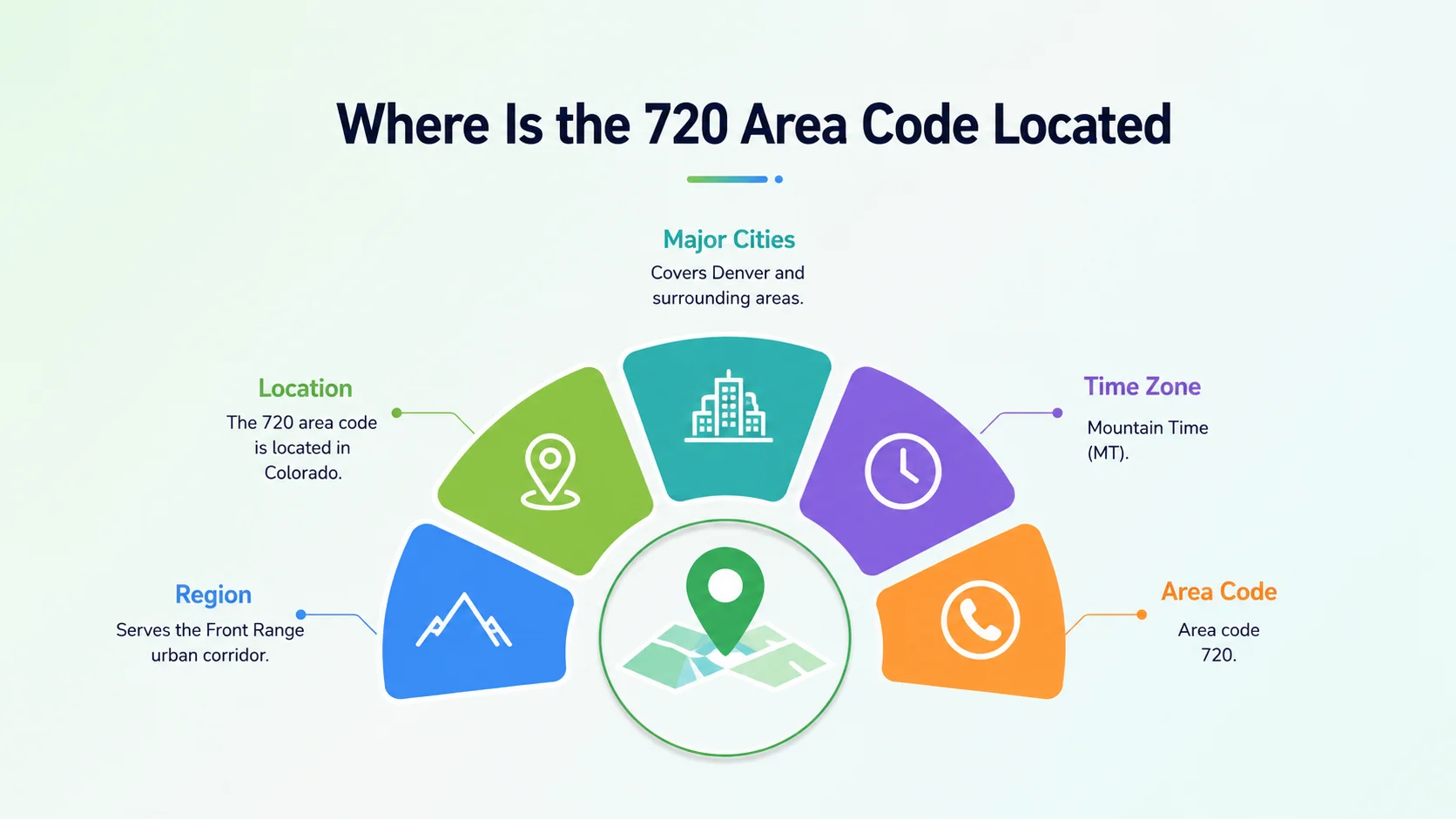 Where is the 720 area code located — map of the Denver metro area showing Aurora, Lakewood, Boulder, and Arvada