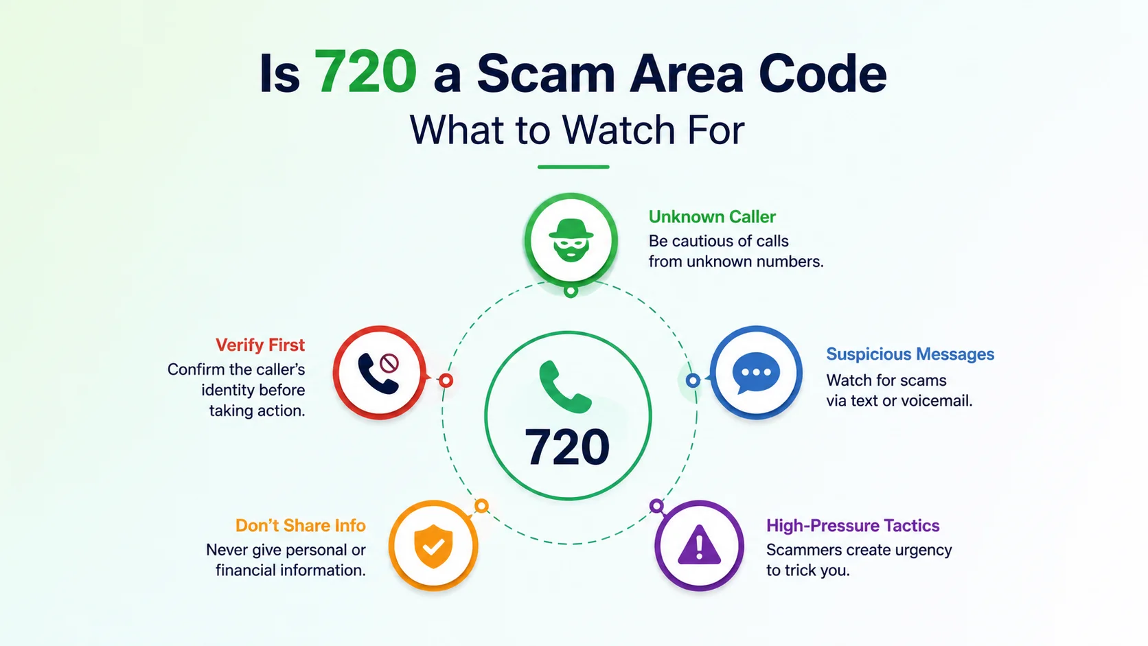 Is 720 a scam area code — common spoofing patterns and how to protect yourself