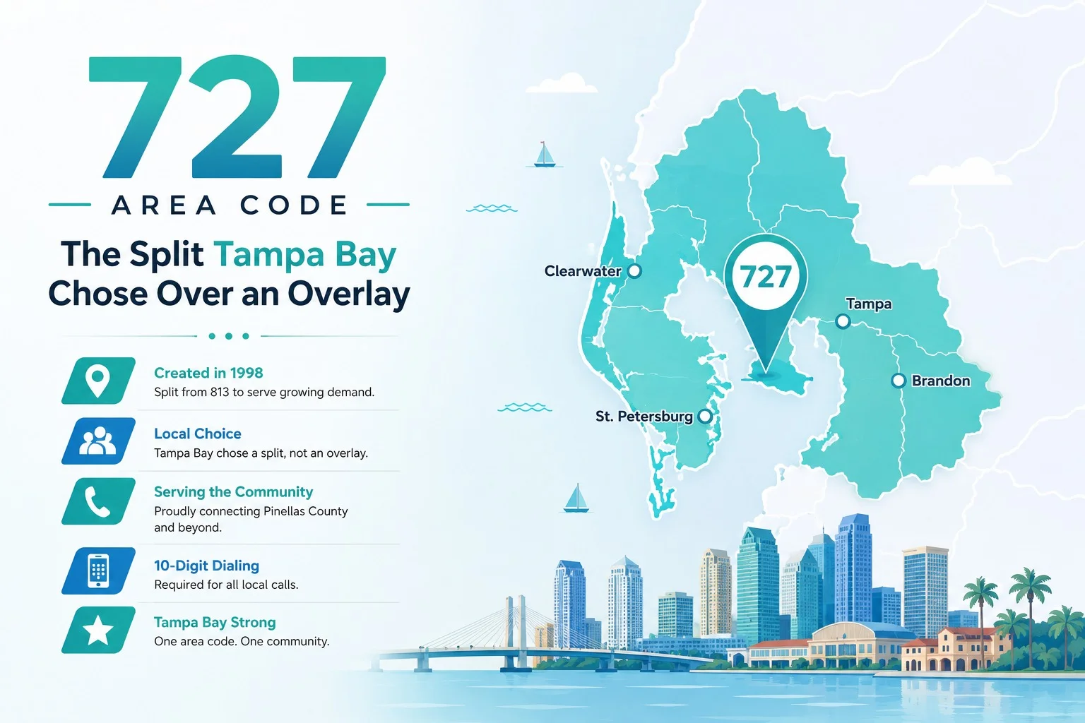 727 Area Code: The Split Tampa Bay Chose Over an Overlay