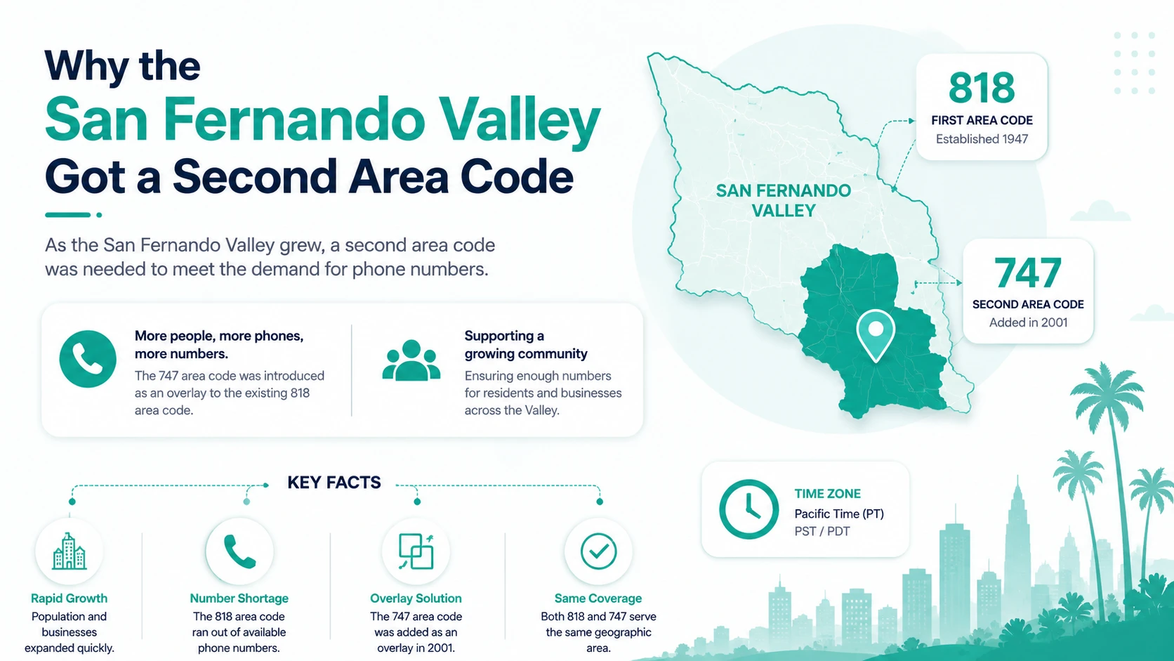 Why the San Fernando Valley Got a Second Area Code