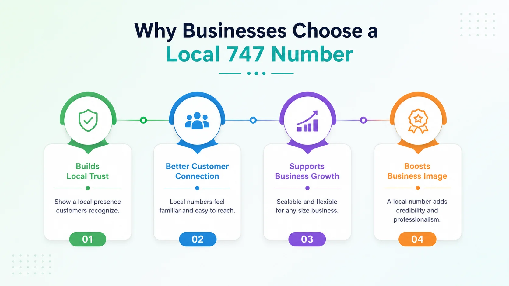 Why businesses choose a local 747 number — local credibility, higher answer rates, and San Fernando Valley market presence