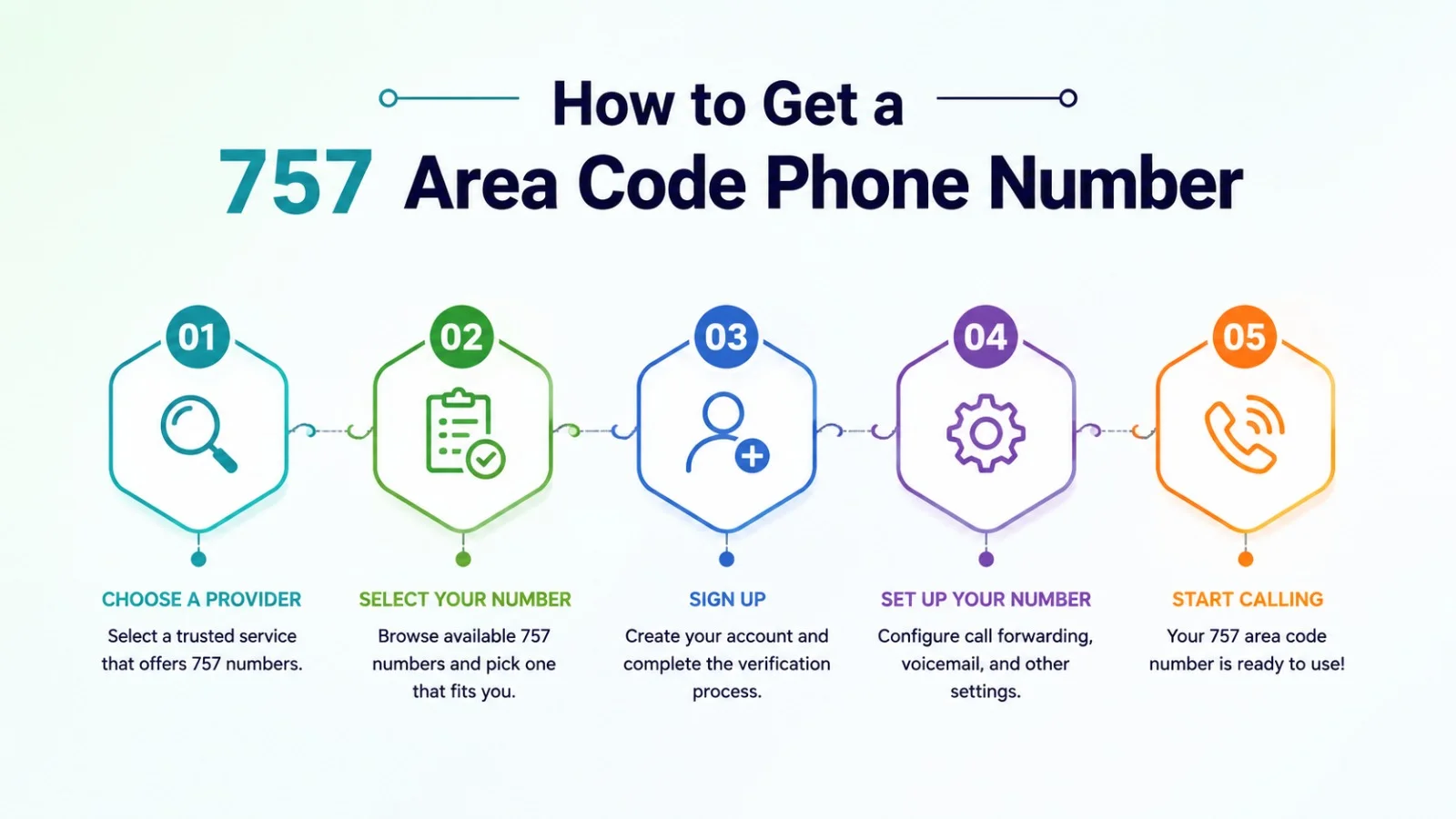 How to get a 757 area code phone number for your business