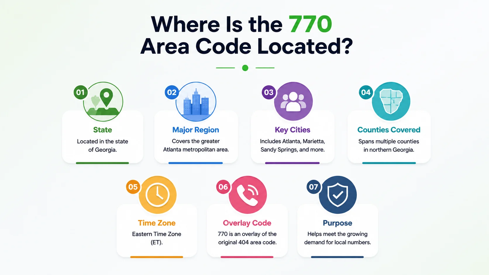 Where is the 770 area code located — map of the Atlanta suburban ring showing Marietta, Alpharetta, Duluth, and Gainesville