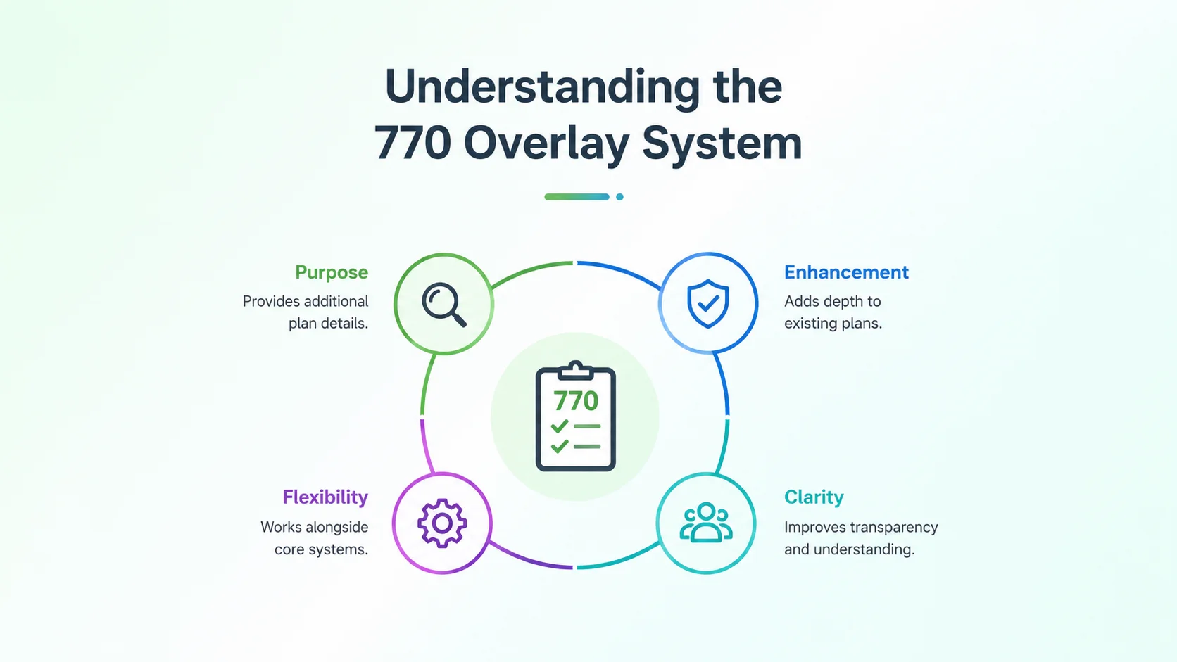 Understanding the 770 overlay system — how 404, 770, 678, and 943 share the same Atlanta metro footprint