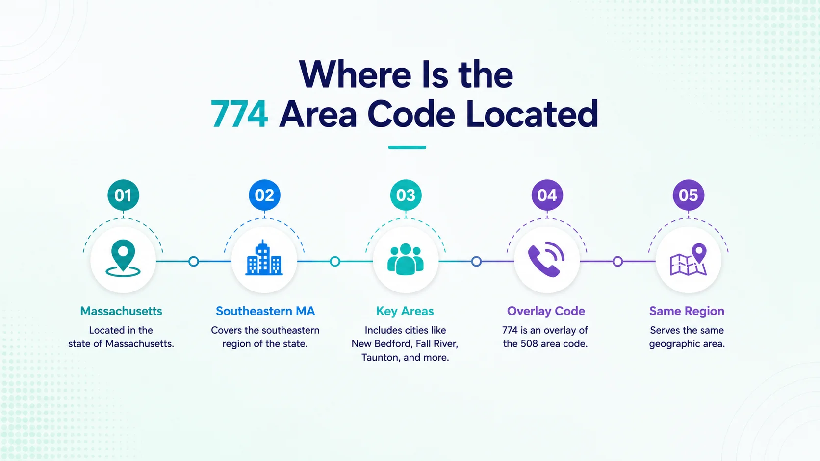 Where is the 774 area code located — map of central and southeastern Massachusetts showing Worcester, Brockton, New Bedford and surrounding cities
