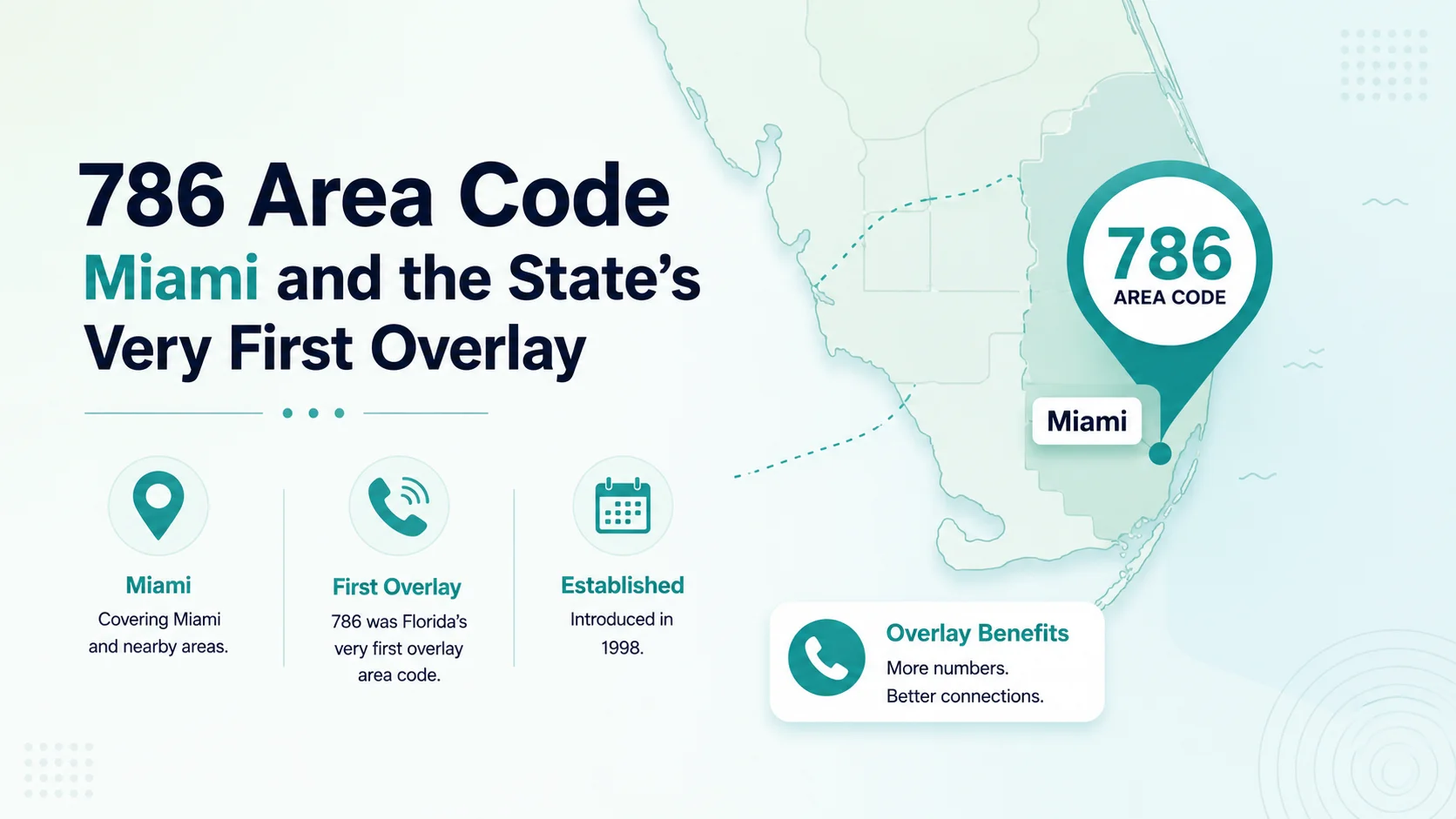 786 Area Code: Miami and the State's Very First Overlay