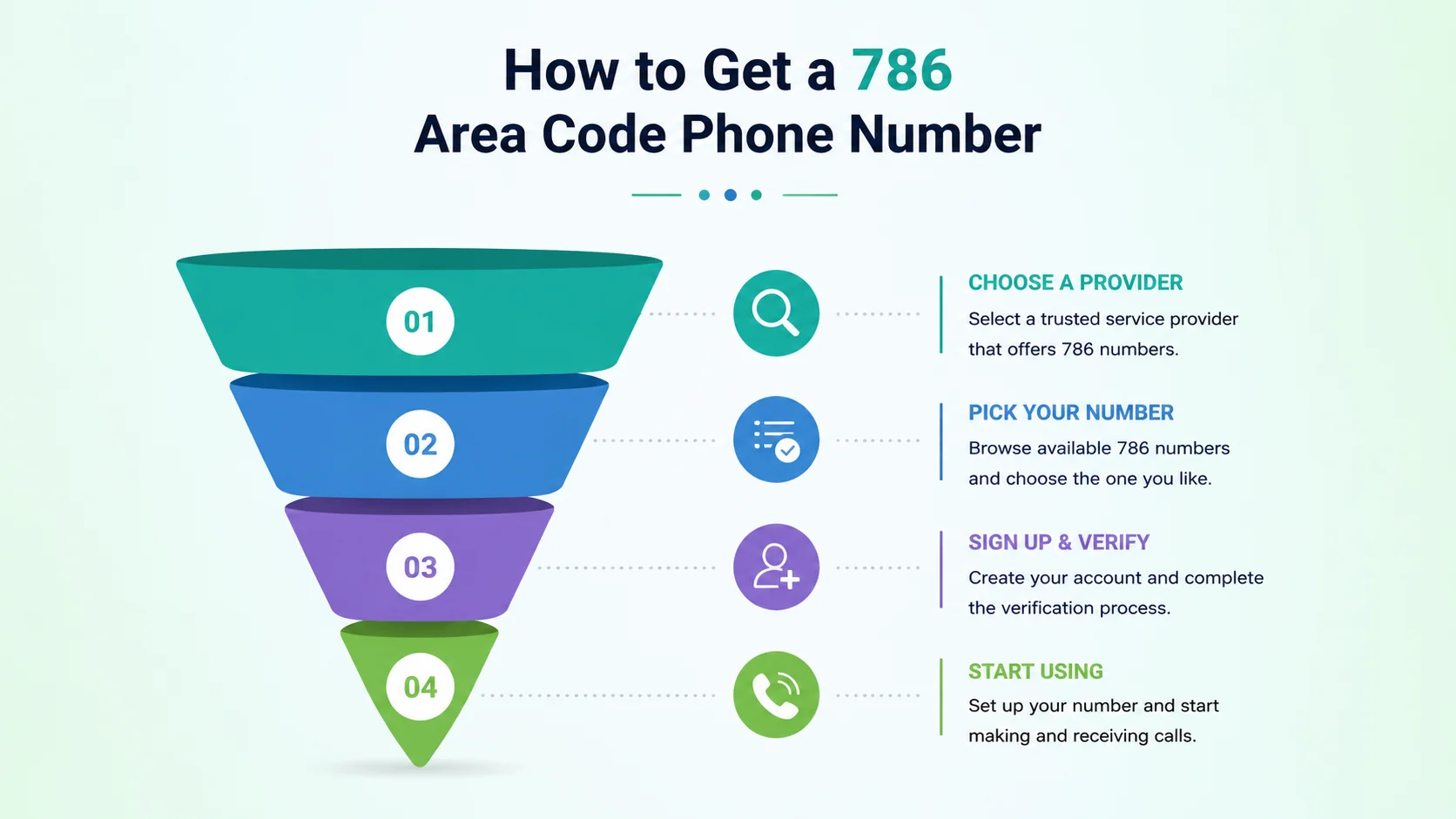 How to get a 786 area code phone number for your business