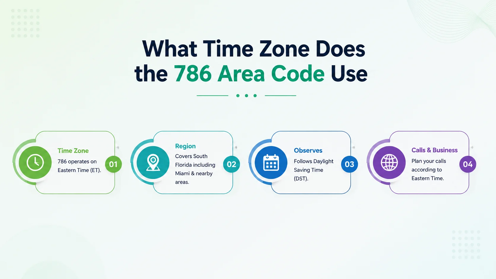 What time zone does the 786 area code use — Eastern Time zone map