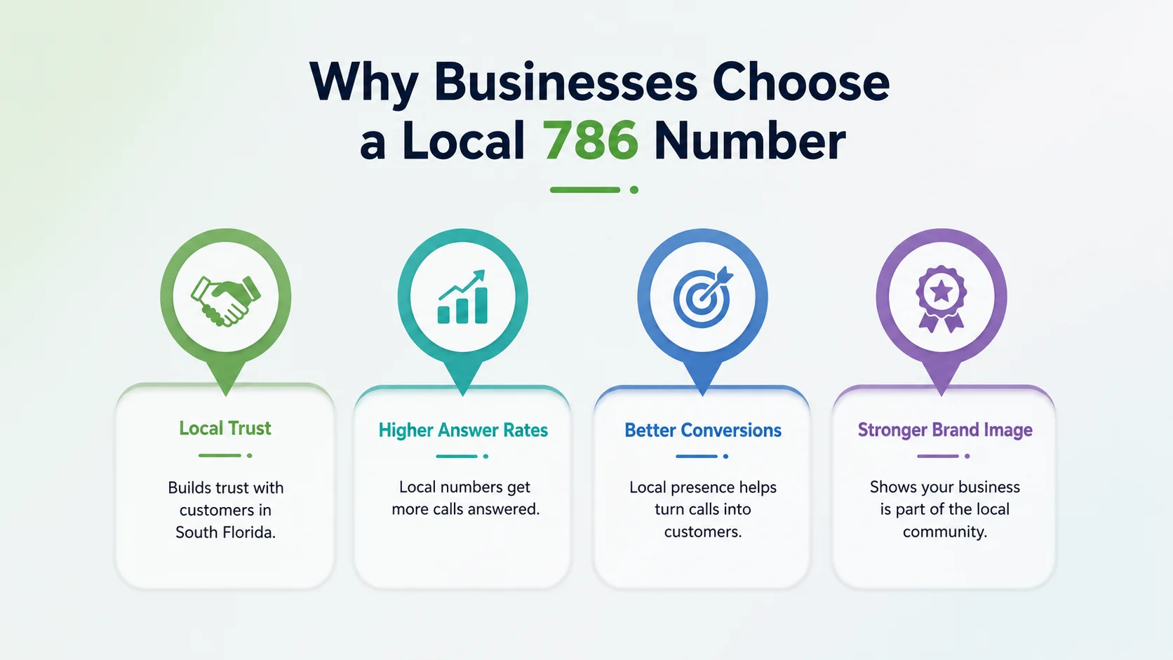 Why businesses choose a local 786 number for the Miami market