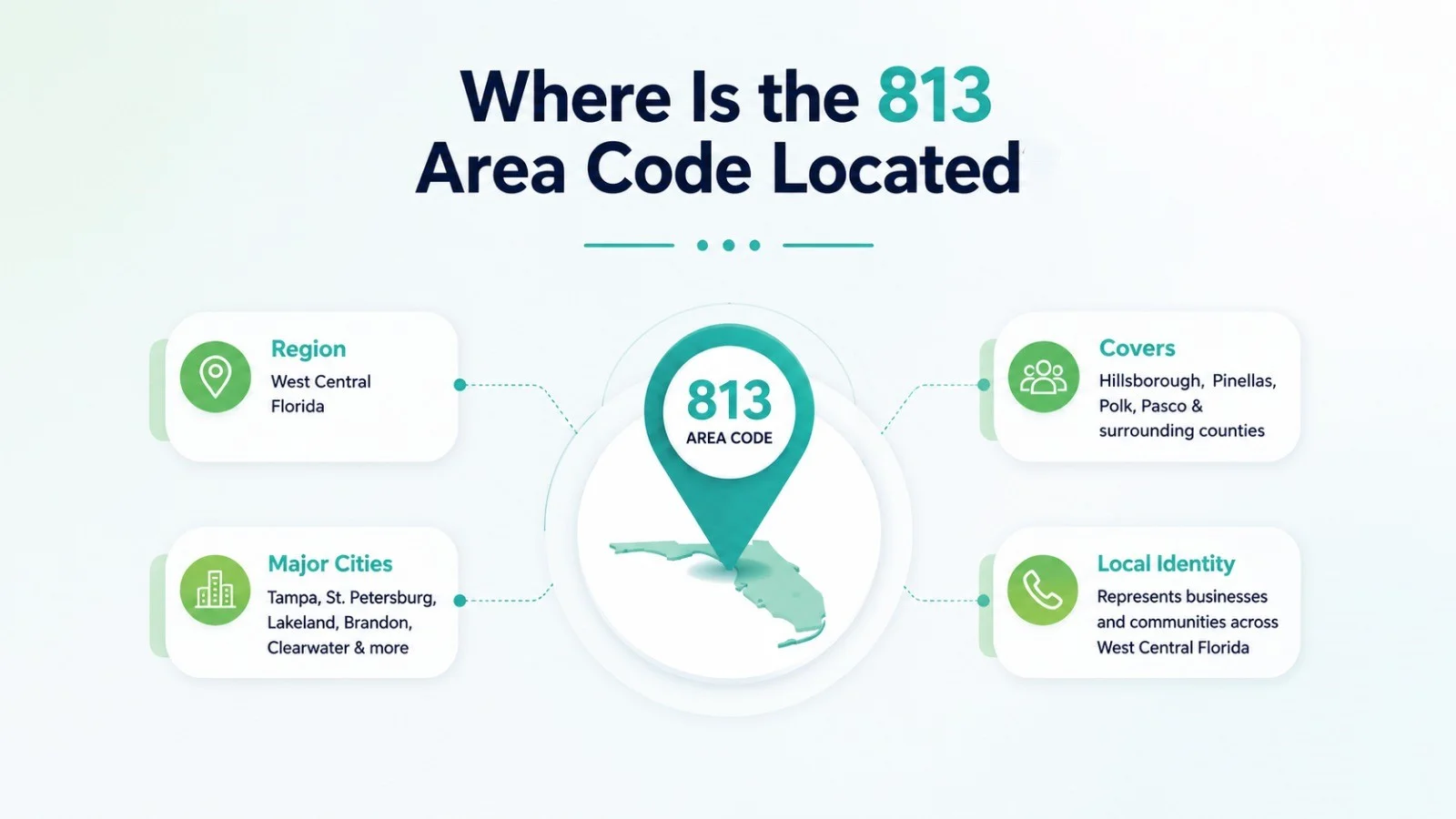 Where is the 813 area code located — map of Hillsborough County showing Tampa, Brandon, Riverview, and Plant City