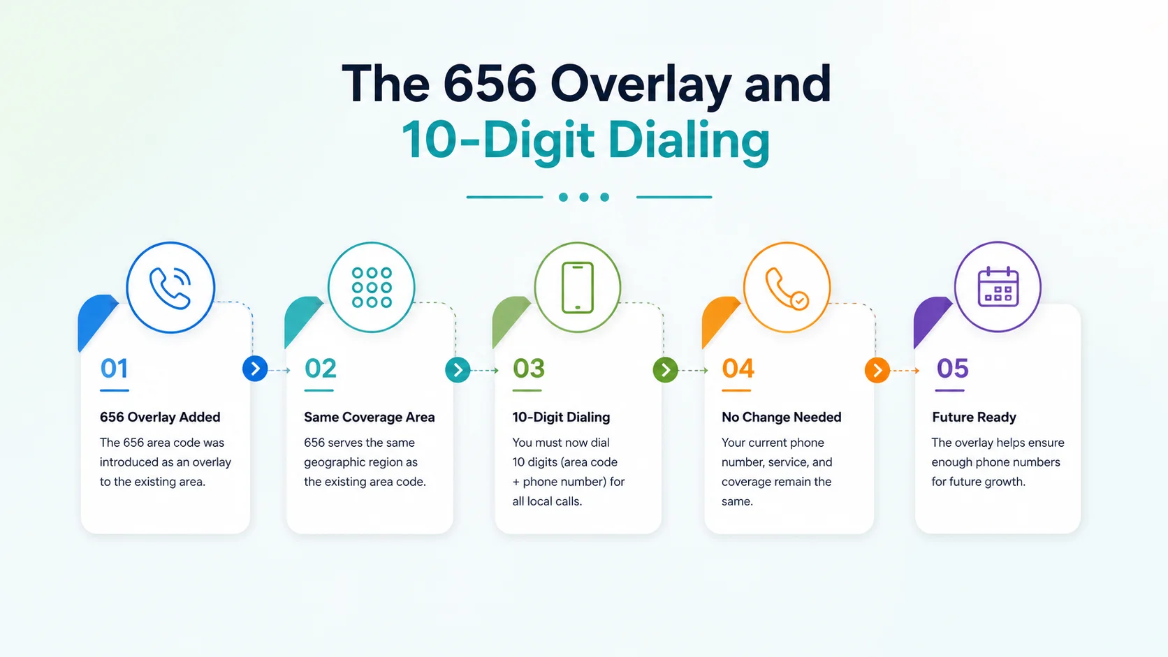 The 656 overlay and 10-digit dialing rules for the 813 area code region