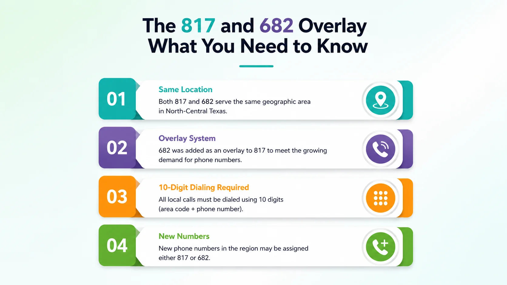 The 817 and 682 overlay explained — how both area codes serve the same Fort Worth Texas geography