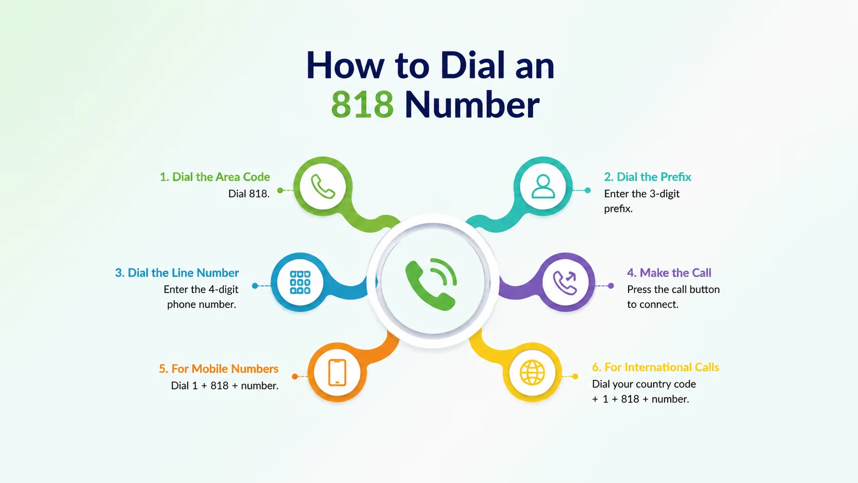 How to dial an 818 number — 10-digit dialing rules for local, domestic, and international calls to the San Fernando Valley