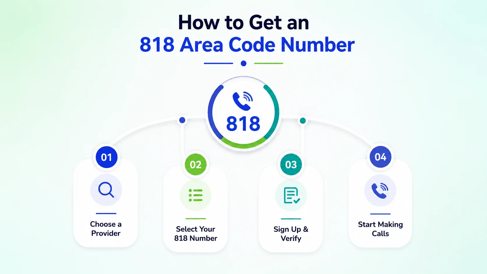 How to get an 818 area code number — steps to provision a San Fernando Valley local number through a cloud phone platform