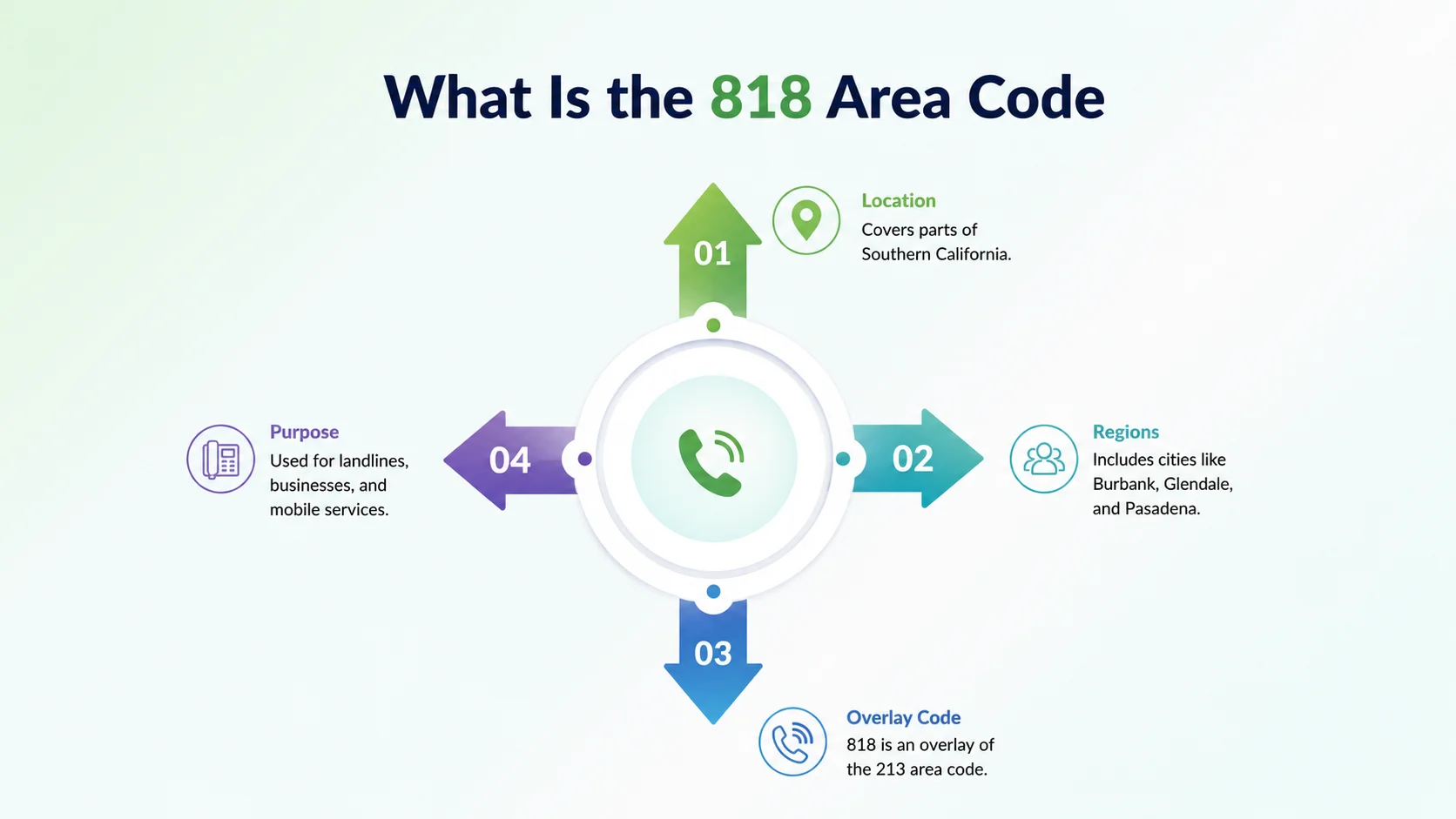 What is the 818 area code — overview of the San Fernando Valley North American Numbering Plan code in Los Angeles County