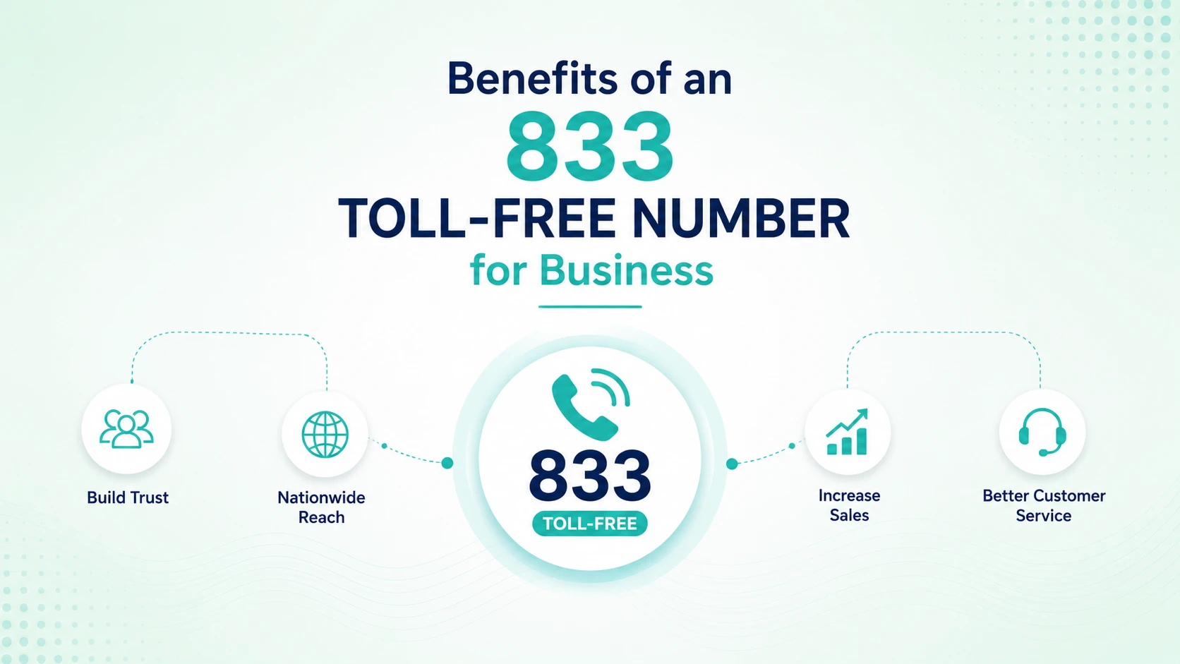 Benefits of an 833 toll-free number for business — professional image, free for customers, vanity options, portability
