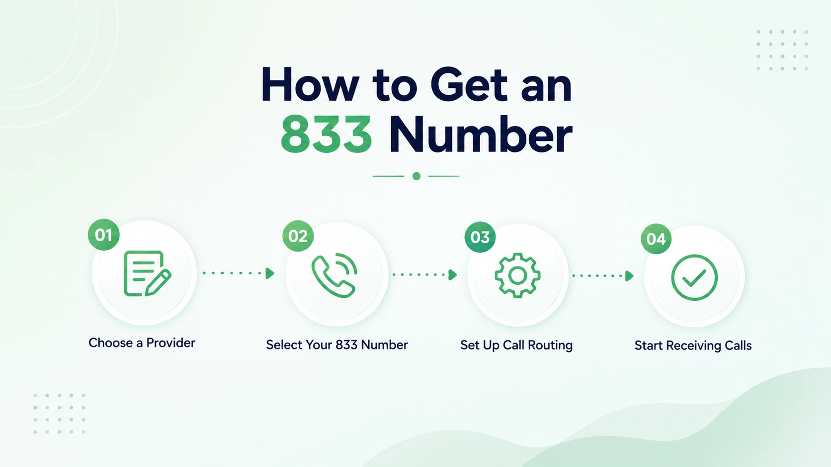 How to get an 833 number — step-by-step process to claim a toll-free business number online