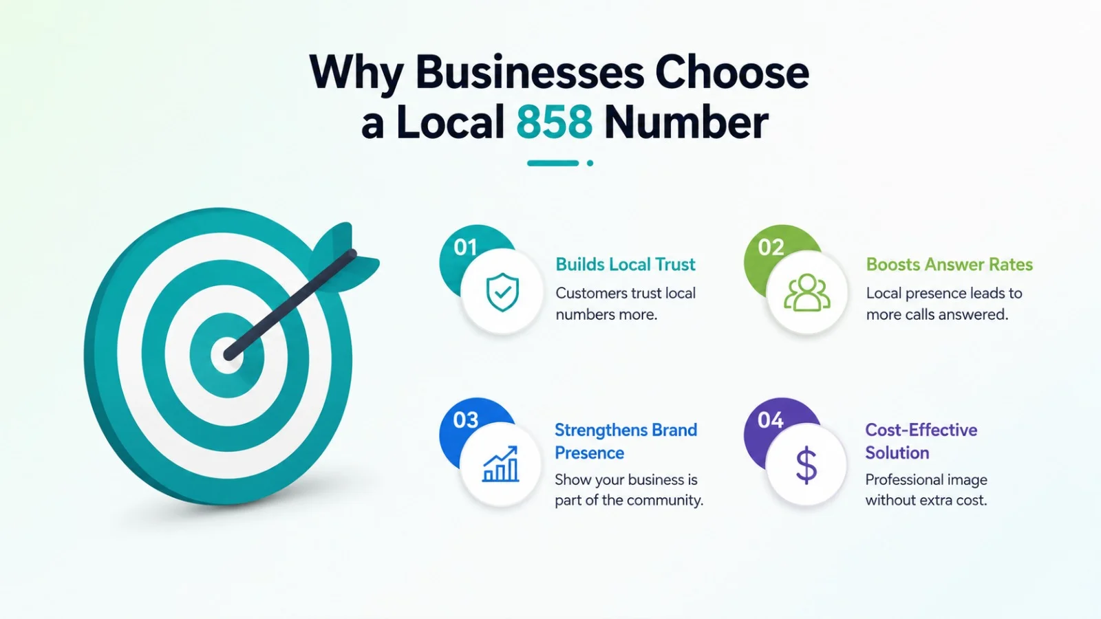 Why businesses choose a local 858 number for the San Diego market