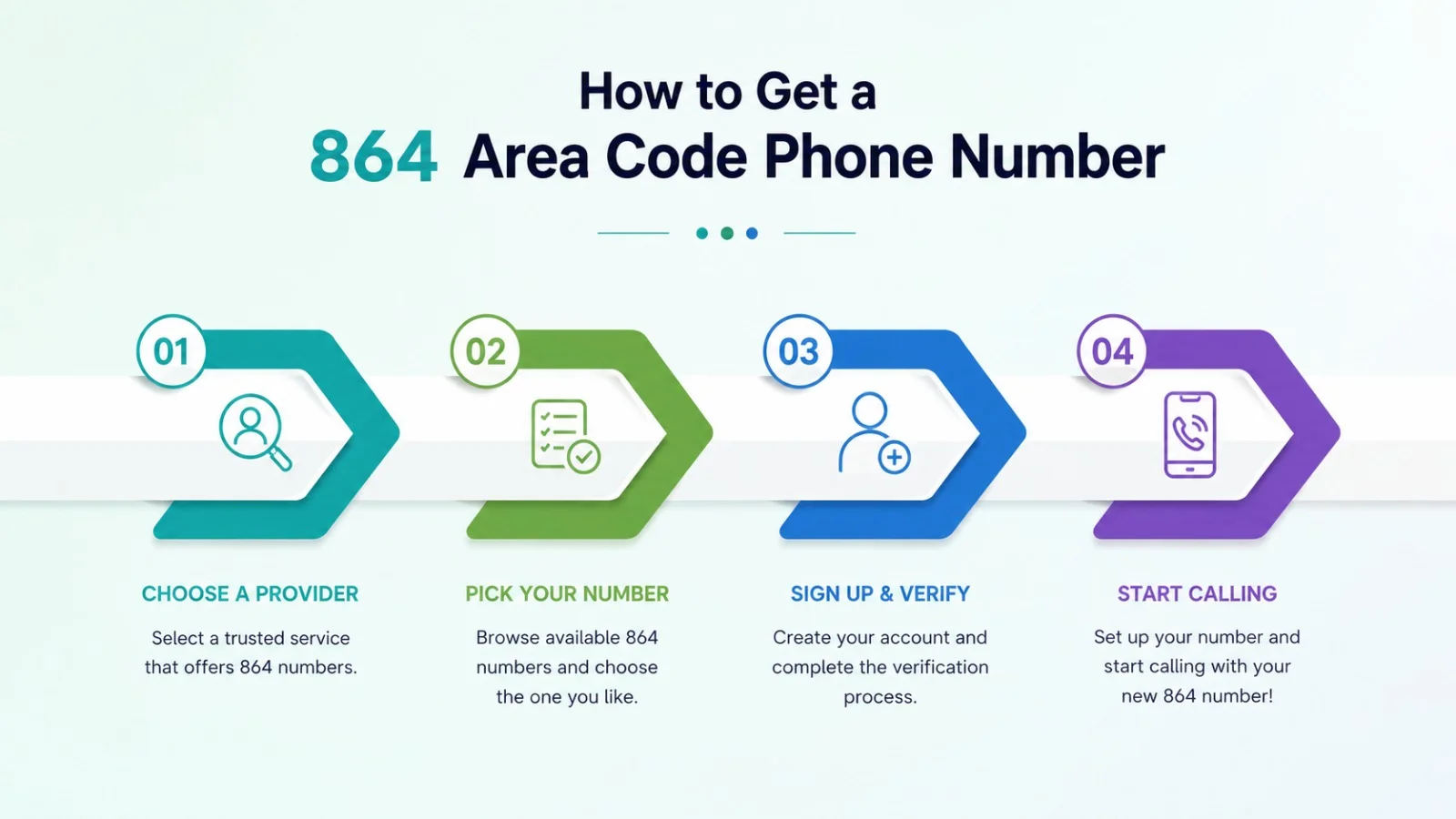 How to get a 864 area code phone number for your business
