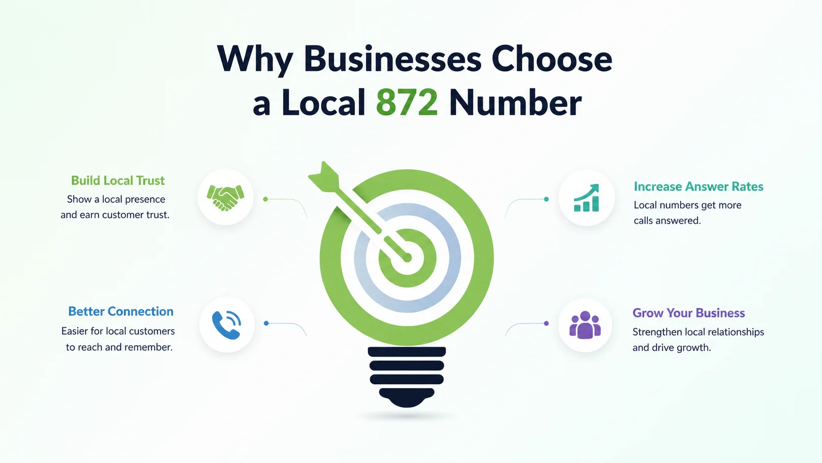 Why businesses choose a local 872 number — local credibility, higher answer rates, and Chicago market presence