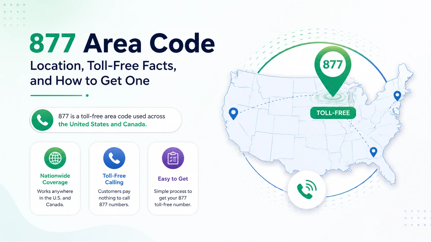 877 Area Code: Location, Toll-Free Facts, and How to Get One