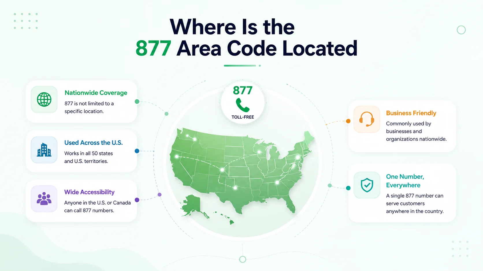 Where is the 877 area code located — toll-free numbers carry no geographic location data