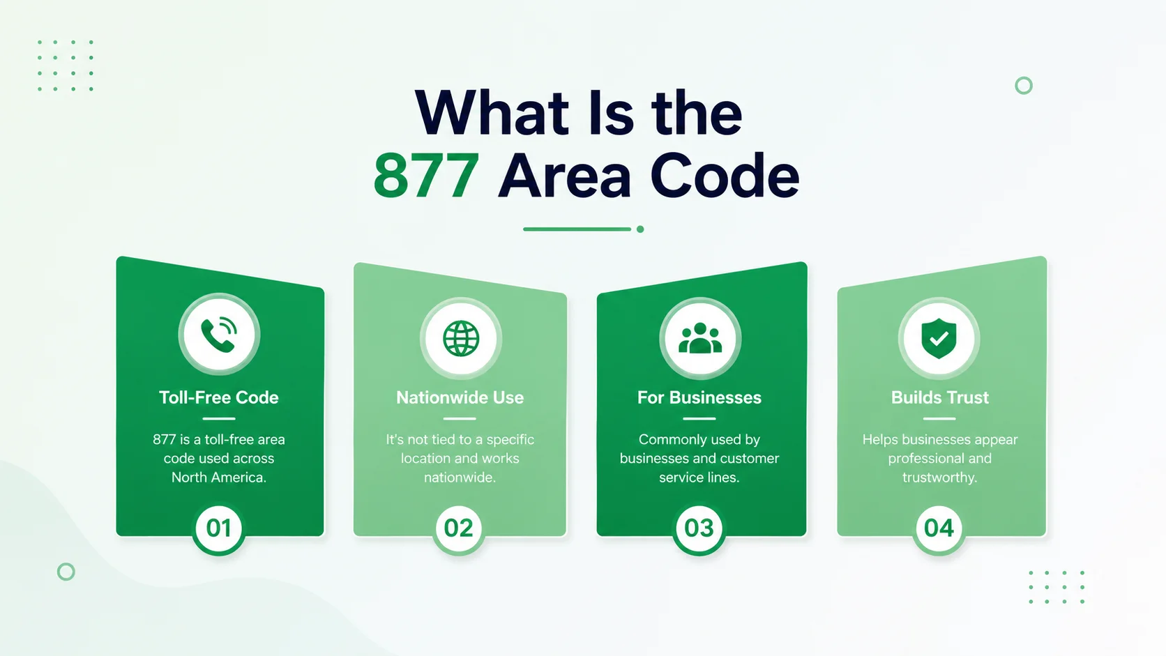 What is the 877 area code — a toll-free prefix in the same family as 800, 888, and 833