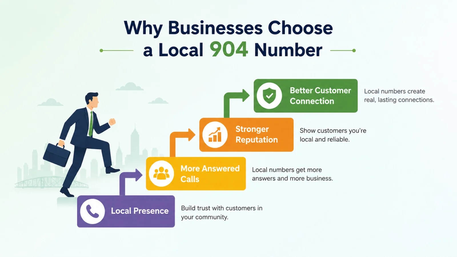 Why businesses choose a local 904 number for the Jacksonville market