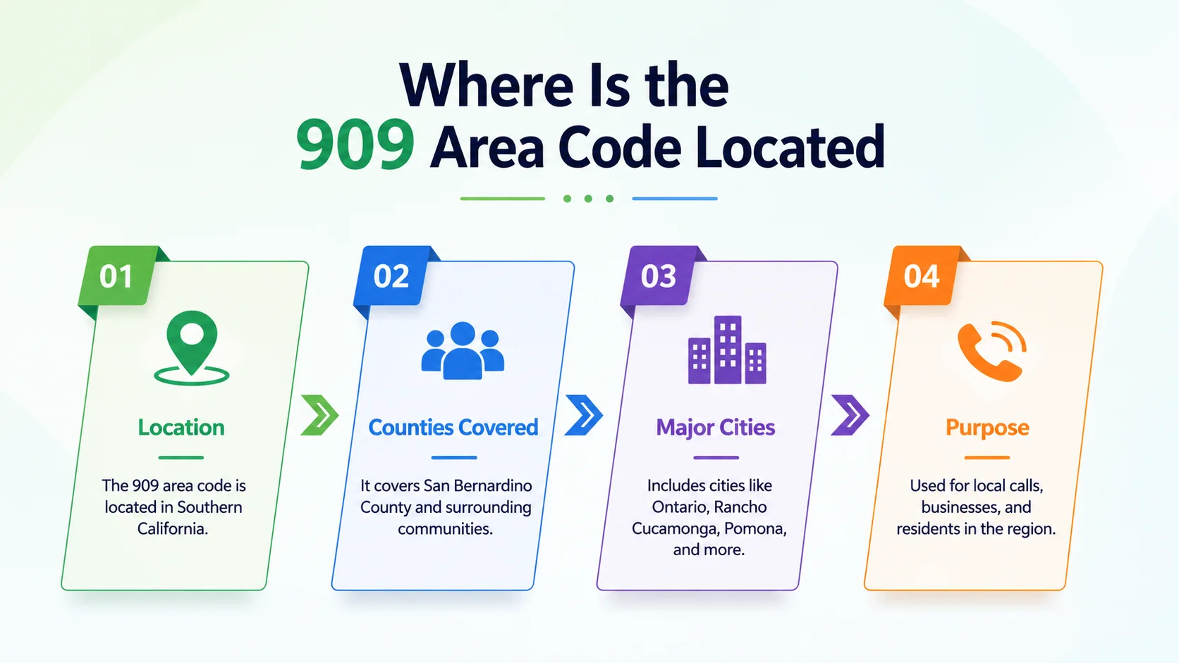 Where is the 909 area code located — map of San Bernardino County and the Inland Empire