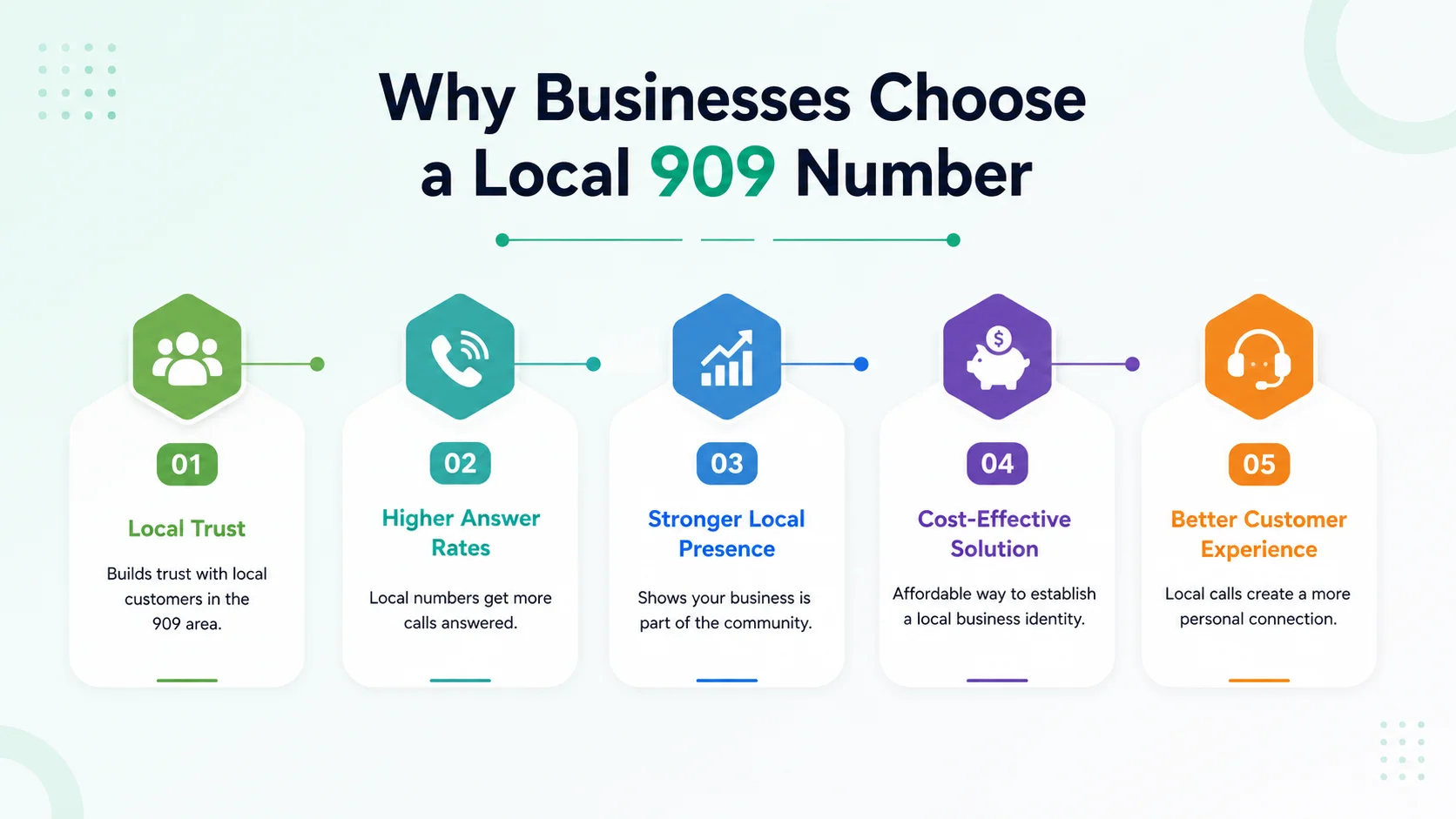 Why businesses choose a local 909 number for the Inland Empire market