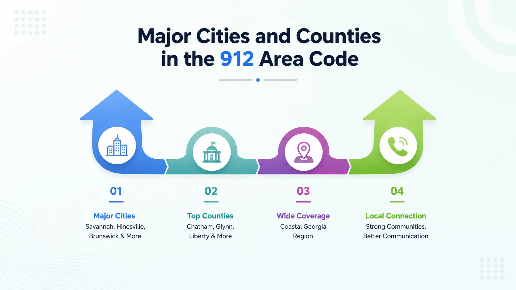 Major cities and counties in the 912 area code — Savannah, Statesboro, Brunswick, Hinesville, and southeastern Georgia counties