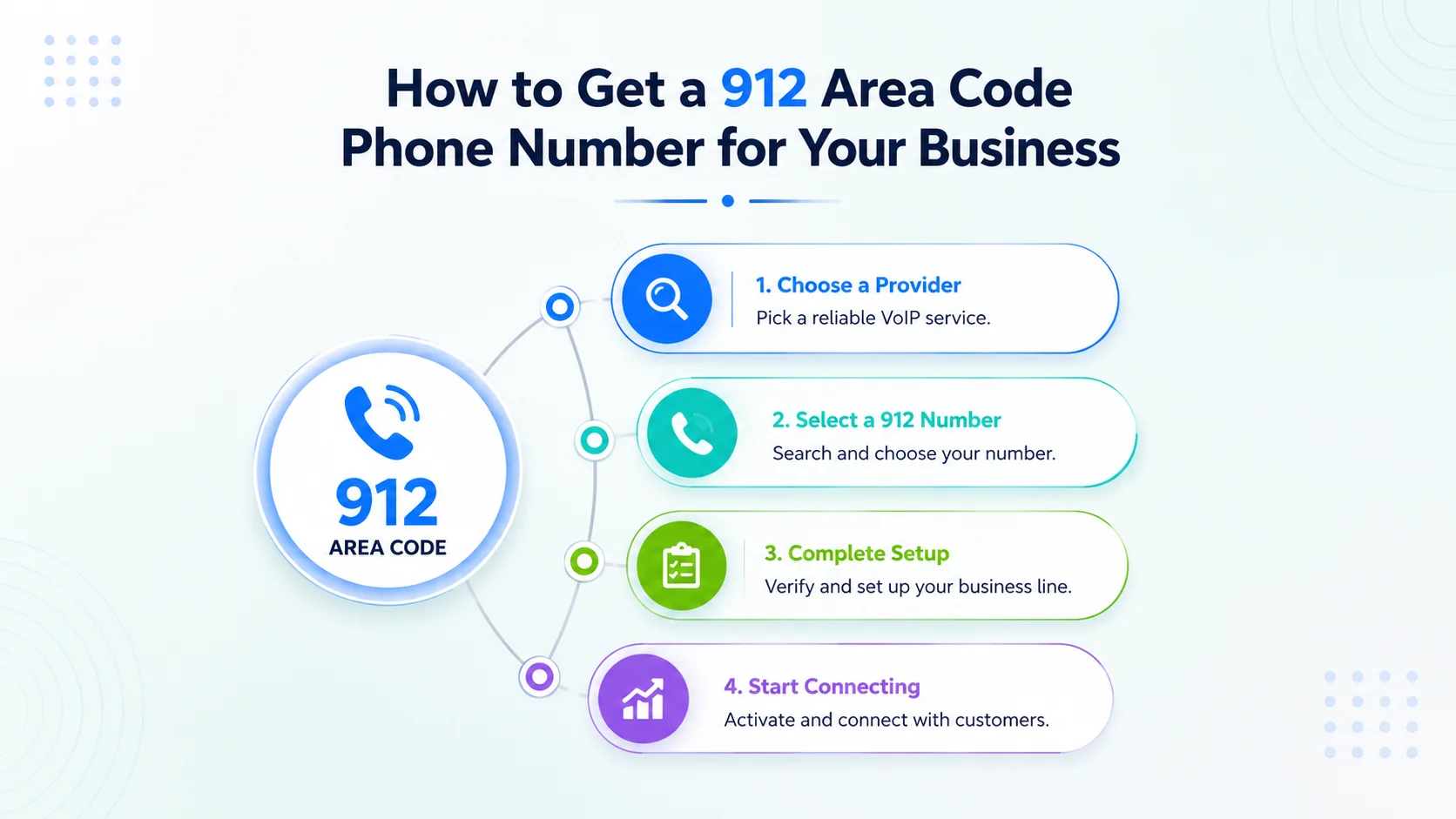 How to get a 912 area code phone number for your business — steps to claim a local Savannah Georgia number with a VoIP provider