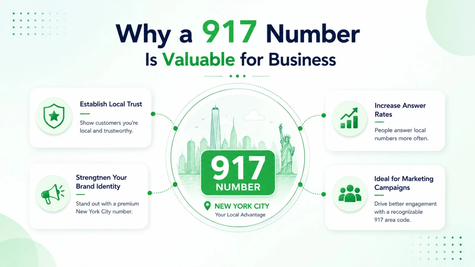 Why businesses choose a 917 number — local credibility, higher answer rates, and NYC market presence