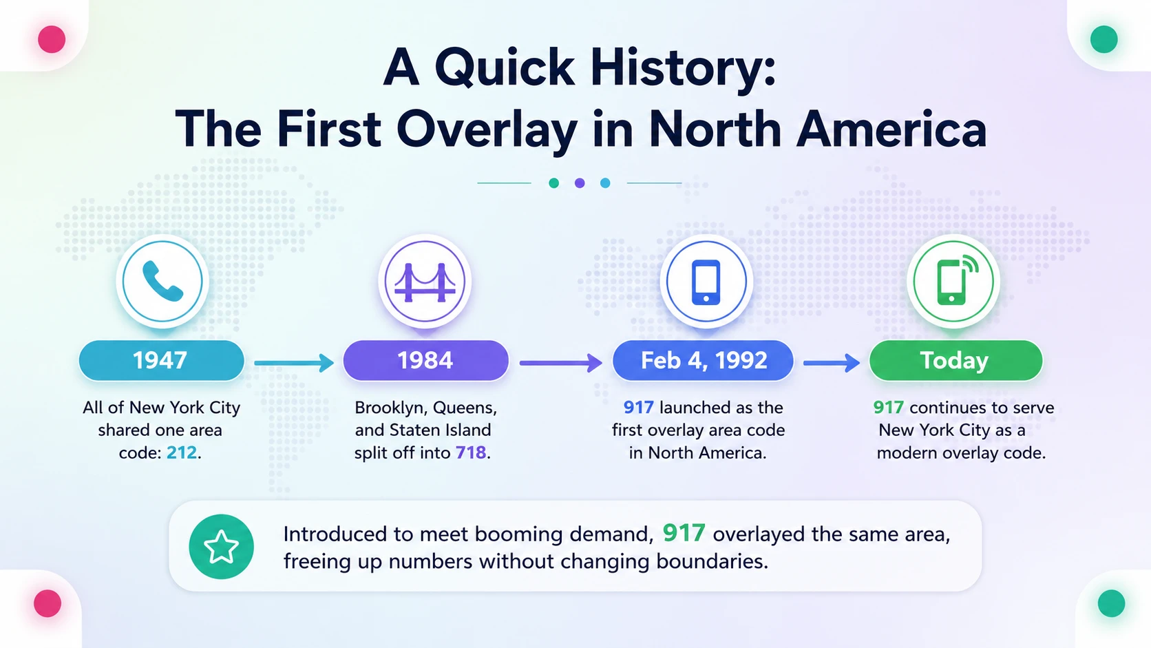 A brief history of the 917 area code — timeline of New York City overlay codes from 212 to 917