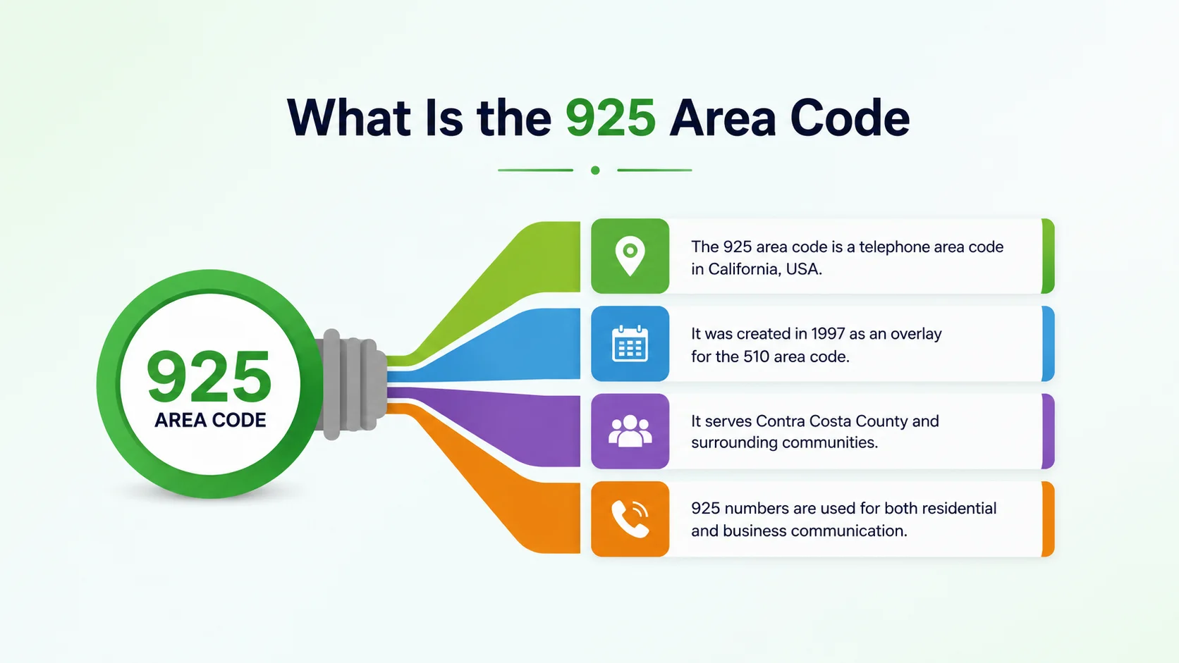 What is the 925 area code — California's inland East Bay telephone prefix covering Contra Costa County and the Tri-Valley