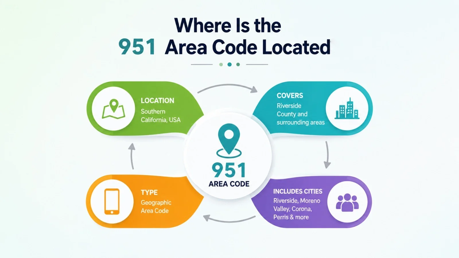 Where is the 951 area code located — map of western Riverside County