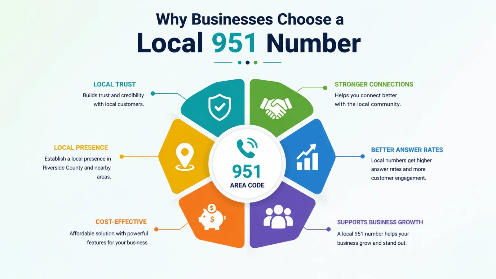Why businesses choose a local 951 number for the Riverside County market