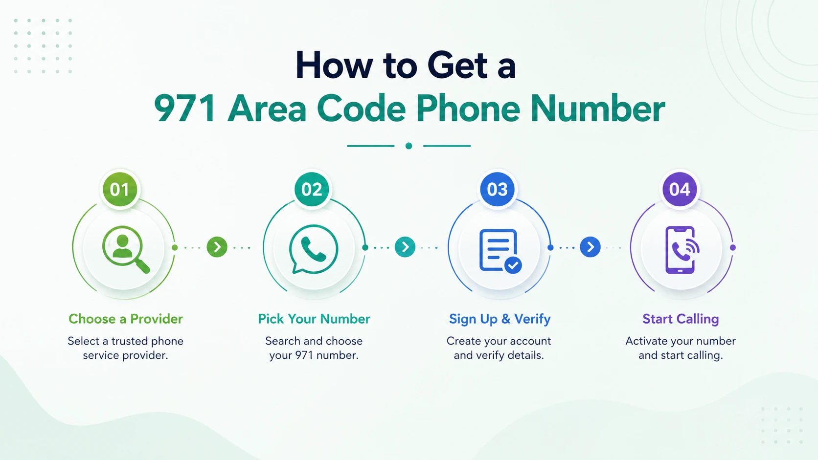 How to get a 971 area code phone number — steps to claim a local Oregon number online with a VoIP provider