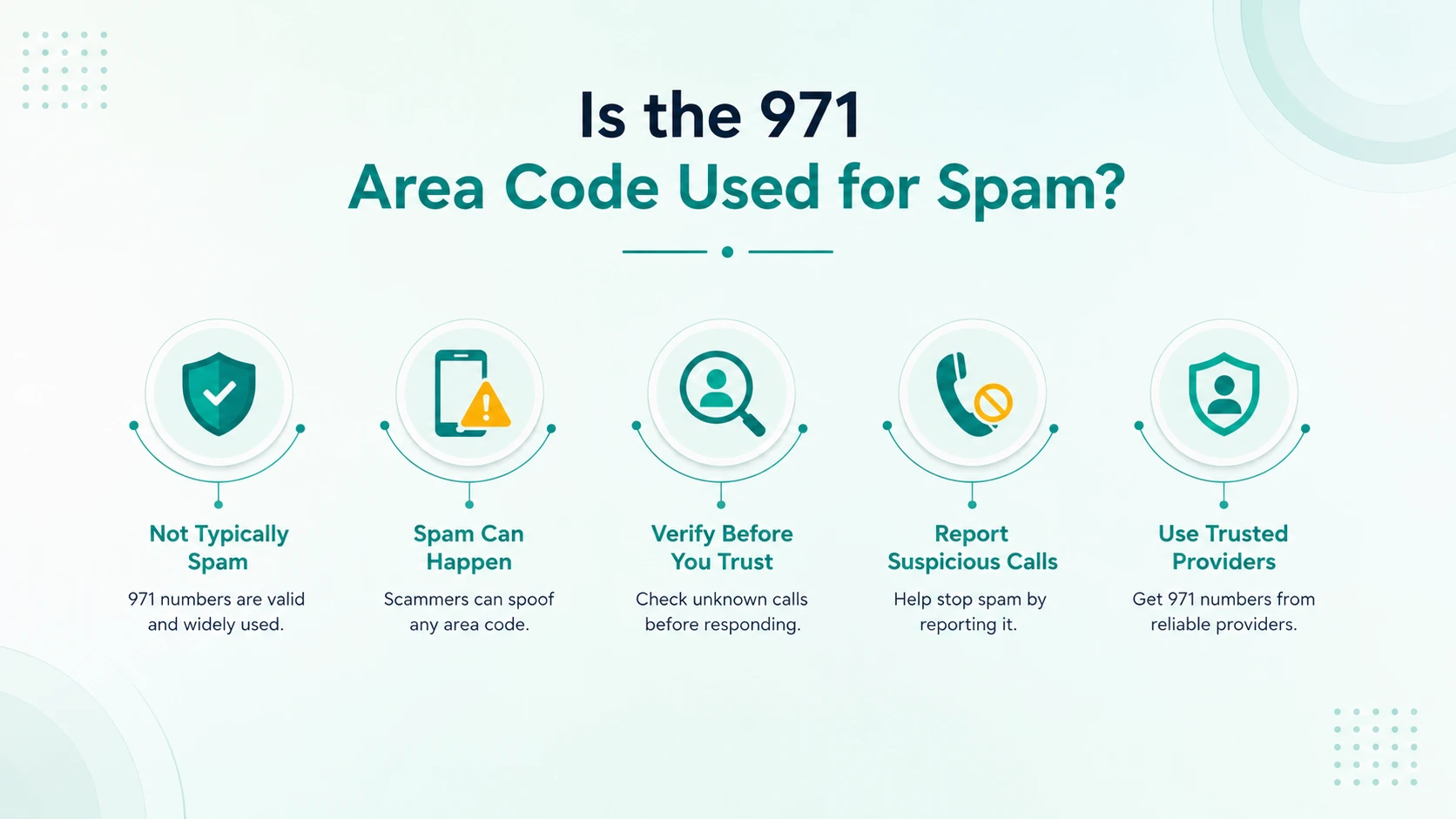 Is the 971 area code used for spam — tips to identify spoofed Oregon numbers and protect yourself from scam calls
