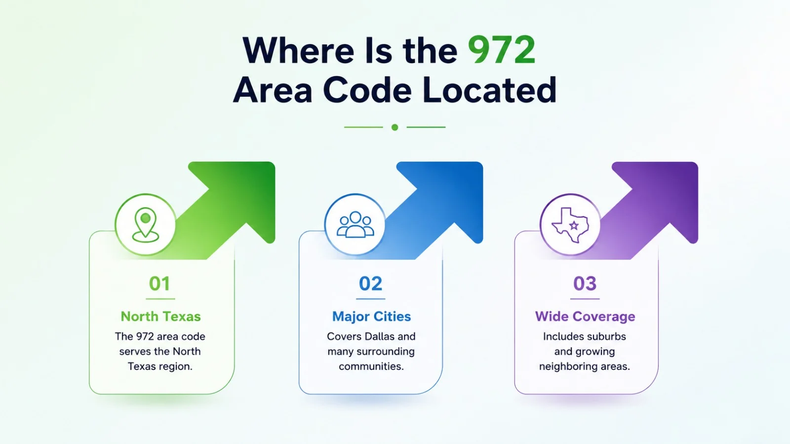 Where is the 972 area code located — map of the Dallas suburbs