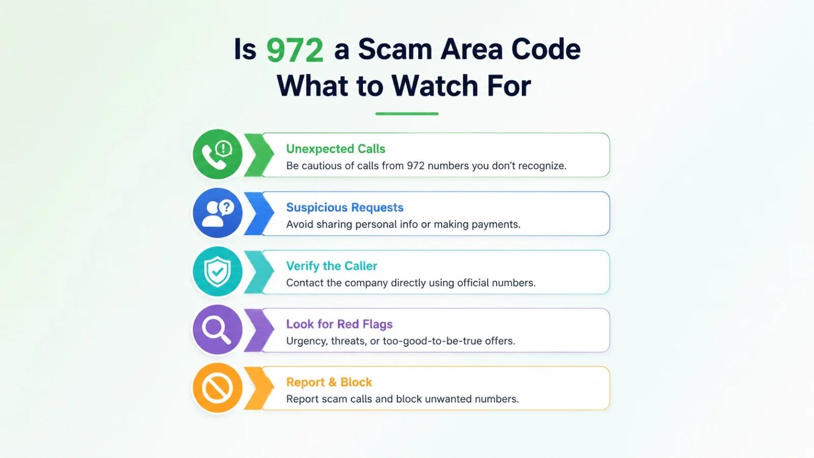 Is 972 a scam area code — common spoofing patterns and how to protect yourself