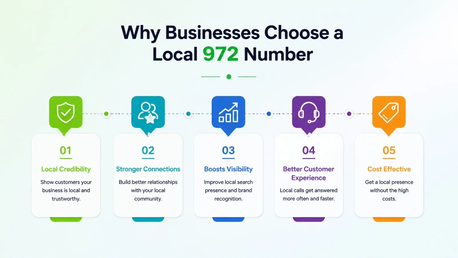 Why businesses choose a local 972 number for the Dallas suburbs market