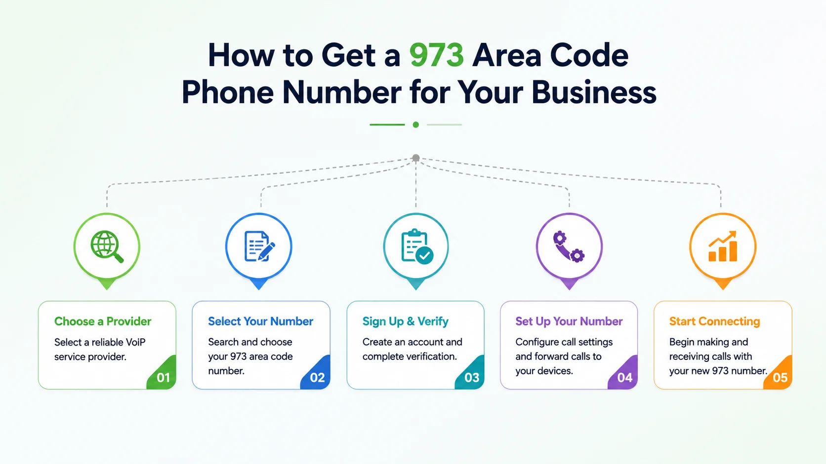 How to get a 973 area code phone number for your business — choose a provider, select your number, sign up and verify, set up your number, start connecting